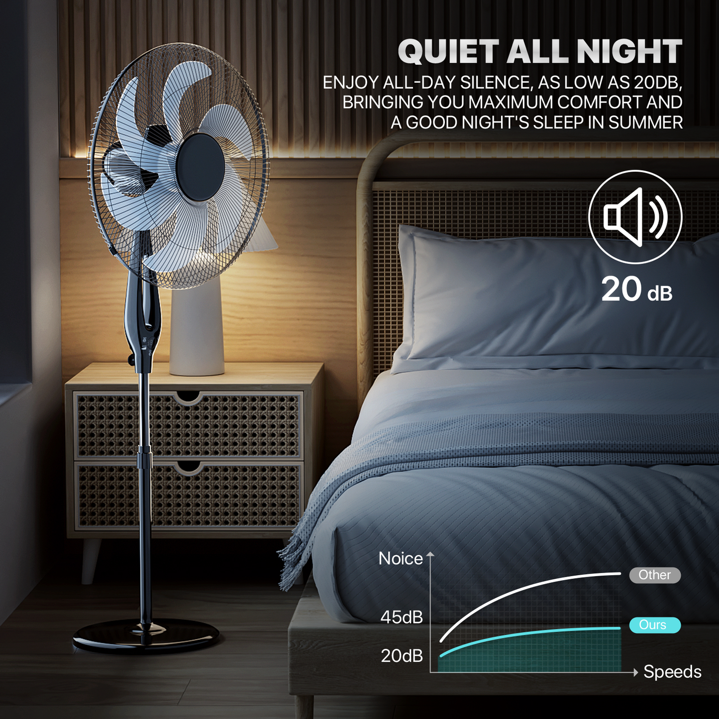Tilting Stand fan 3 Speed - Adjustable 43" to 53" Height