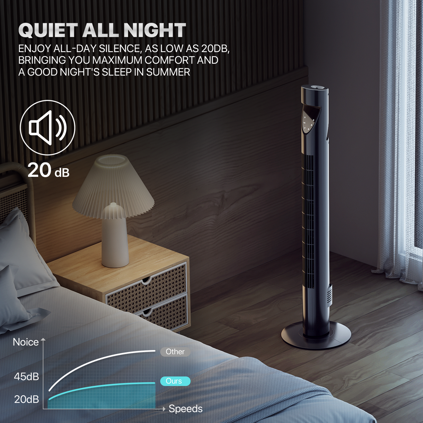 38" Tower fan 3 Speed - Room Temperature Display - Touch Screen Control - LED Down Light
