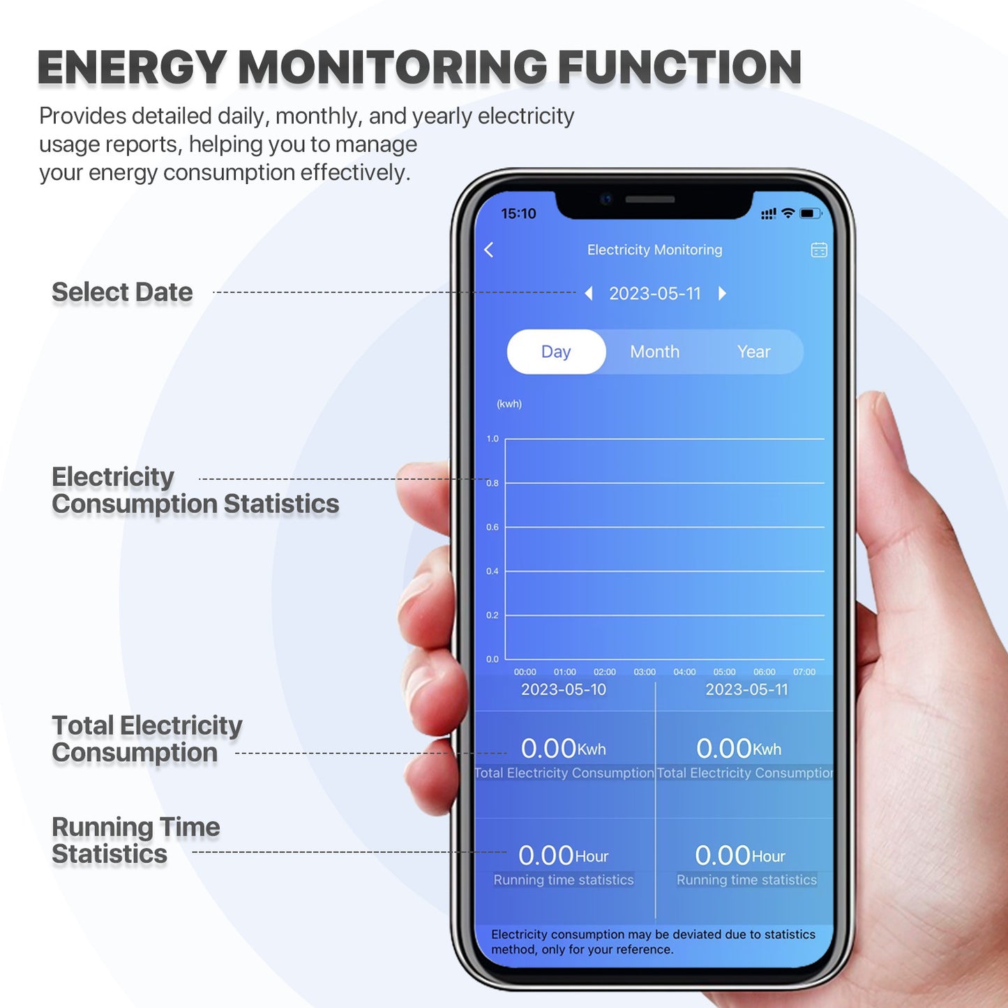 Electrical - Window Air Conditioner w/remote + Wifi App-12K