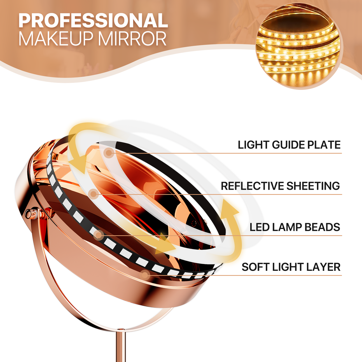 Double Sided Vanity Mirror - Round 8" Diameter - 3 Color Lighting Mode - 1x/10x Magnification Mirror
