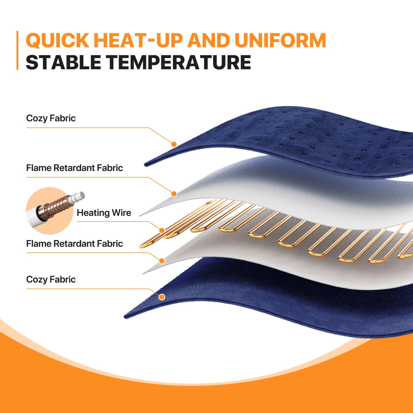 20" x 24" Electric Heating Pad - Coral Fleece + Knitted Fabric - Half an Hour Timer + 6 Heating Levels