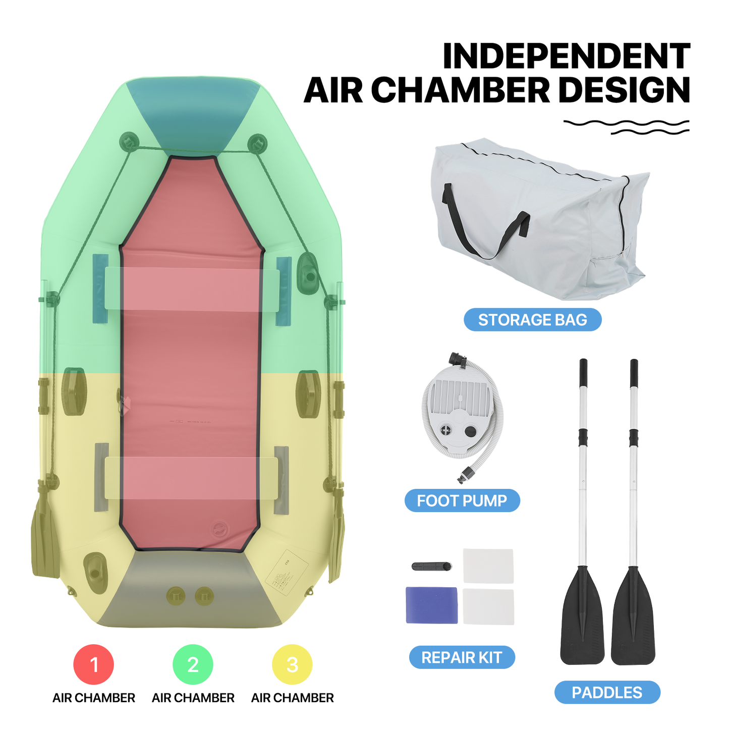 Inflatable Boat - 90''*50'' - PVC Material - 3 Air Chambers, Max Load Capacity 530 lb, Applicable Motor 2.5HP