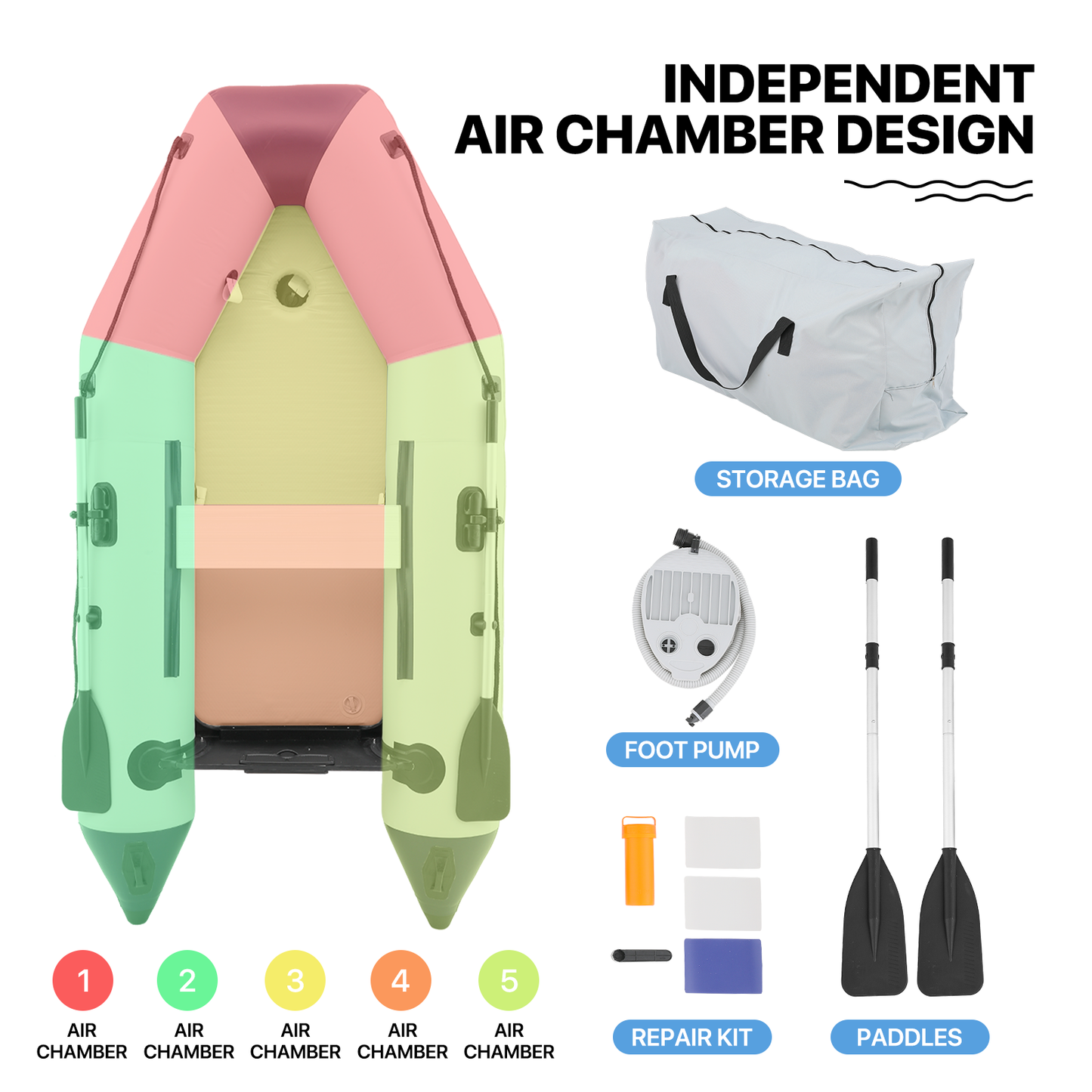 Inflatable Boat - 106''*54'' - PVC Material - 5 Air Chambers,Max Load Capacity 750 lb,Applicable Motor 10HP