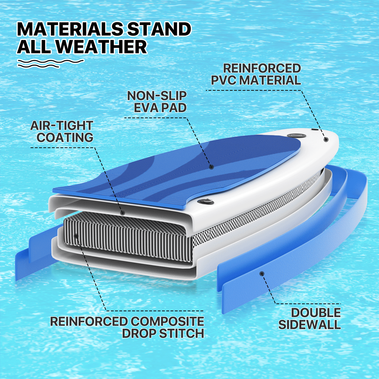 13.75ft Stand Up Paddle Board - PVC Material -Displacement 330L, Max Load Capacity 397 lb, Max Air Pressure 15PSI