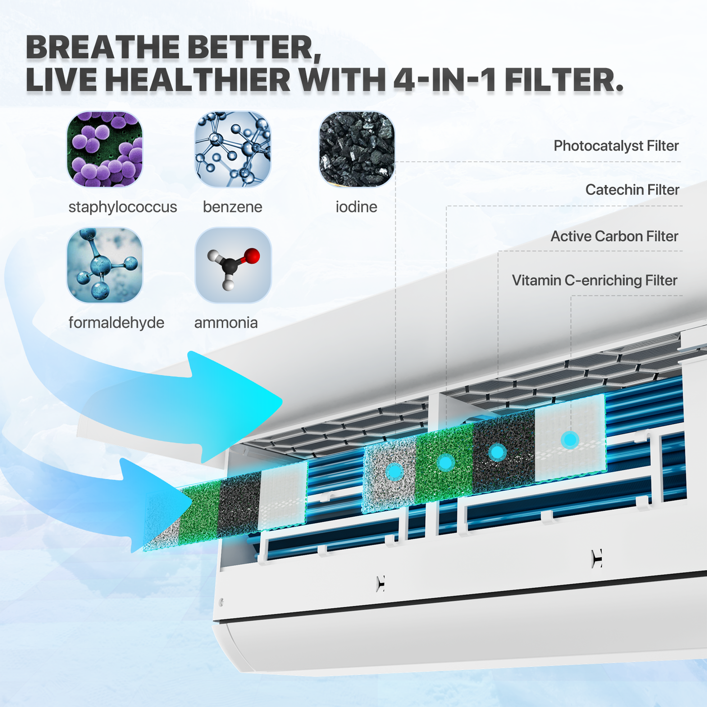 12000 BTU Split Air Conditioner - Cooling & Heating Function- WIFI APP Control - 4-in-1 filter