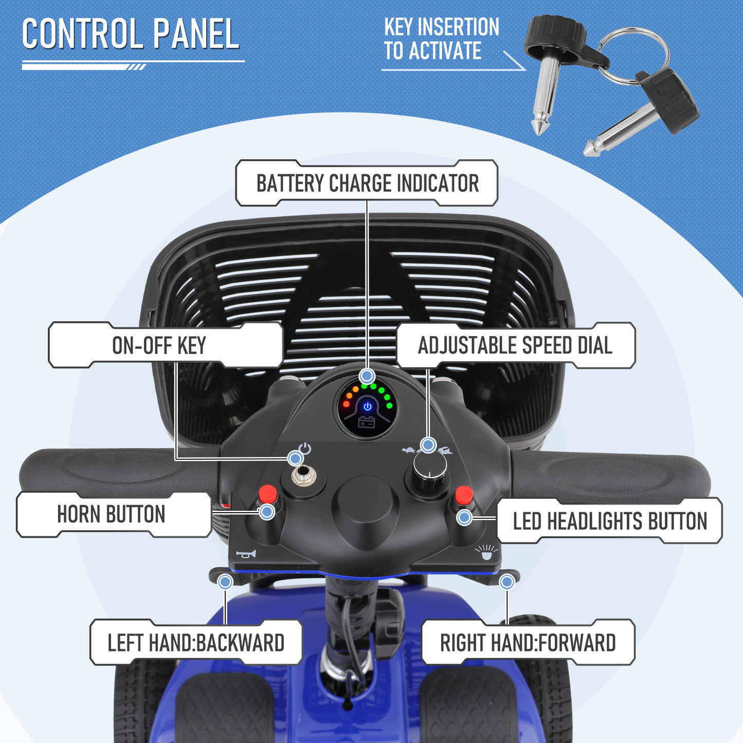 4-Wheels Mobility Scooter - 12 Miles of Battery Life - Adjustable Seat - Up to 3.8mph